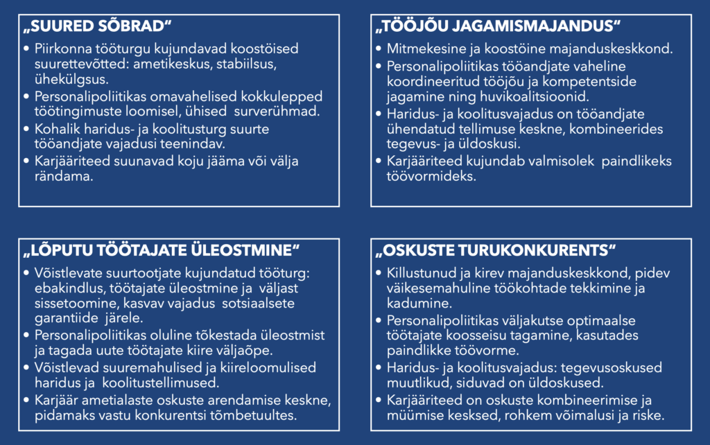 Joonis: tööjõuturu võimalikud tulevikud Ida-Virumaal