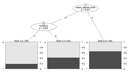 Joonis 3. Tooteuuenduse põhjused