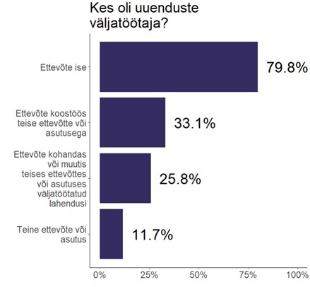 Joonis 4. Protsessiuuenduste väljatöötajad