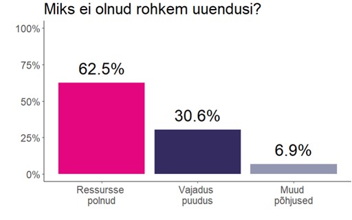 Joonis 7. Rohkemate uuenduste mittetegemise põhjused